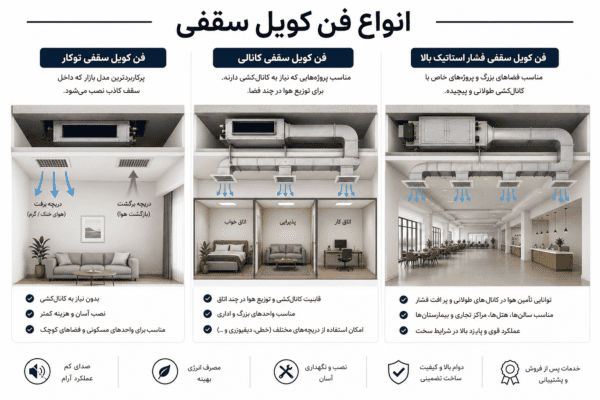 انواع فن کویل سقفی