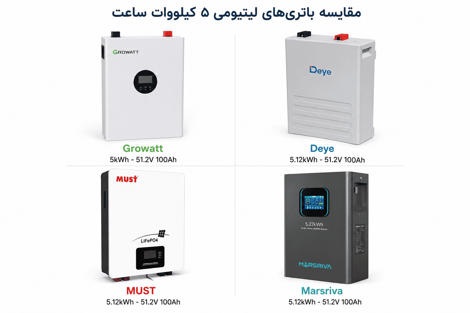 انواع باتری لیتیومی 5 کیلو وات 