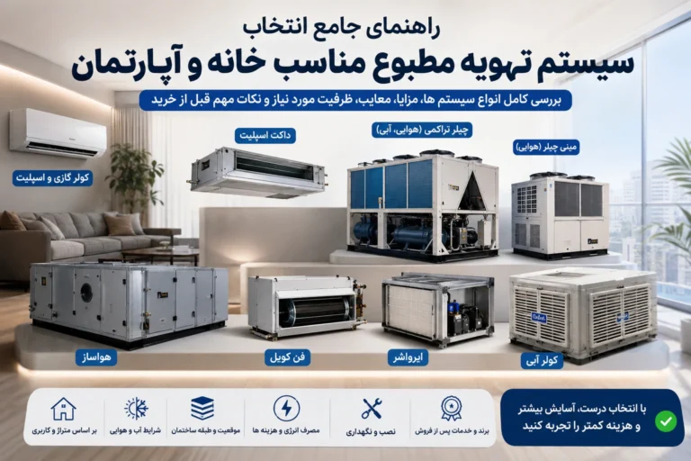 راهنمای انتخاب سیستم تهویه مطبوع خانگی